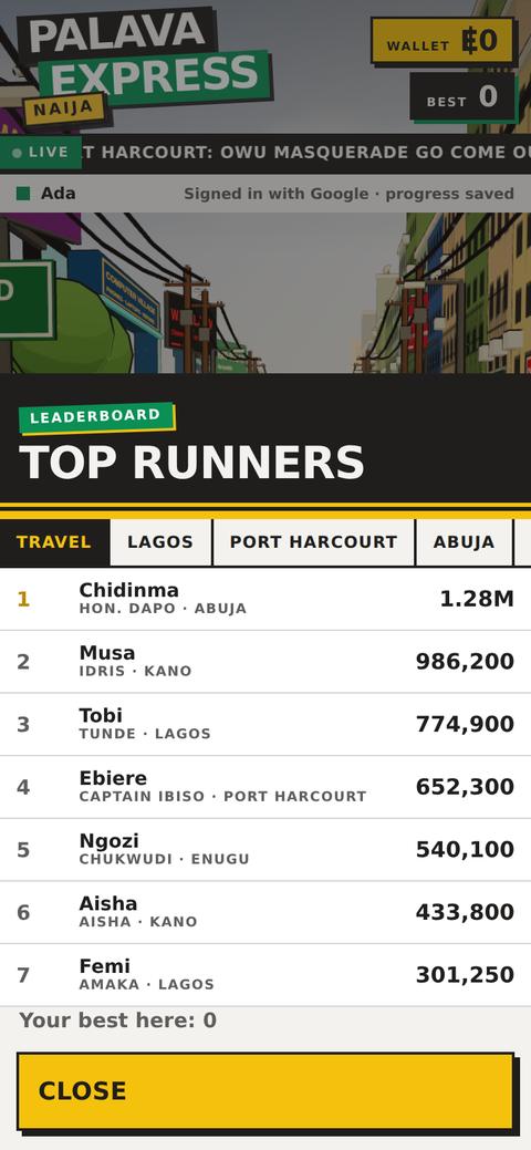 The in-game leaderboard, Travel tab, with the top runners and their scores
